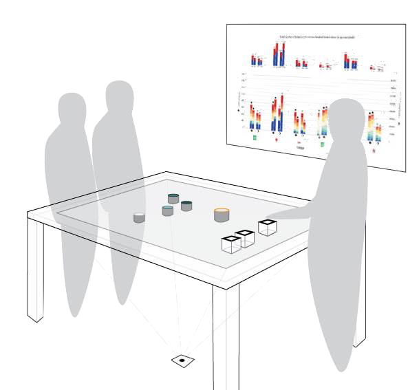 Illustration of users engaging with CITE.  Users are manipulating tabletop objects and viewing the results on a screen.